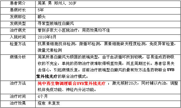 额头白癜风治疗病例